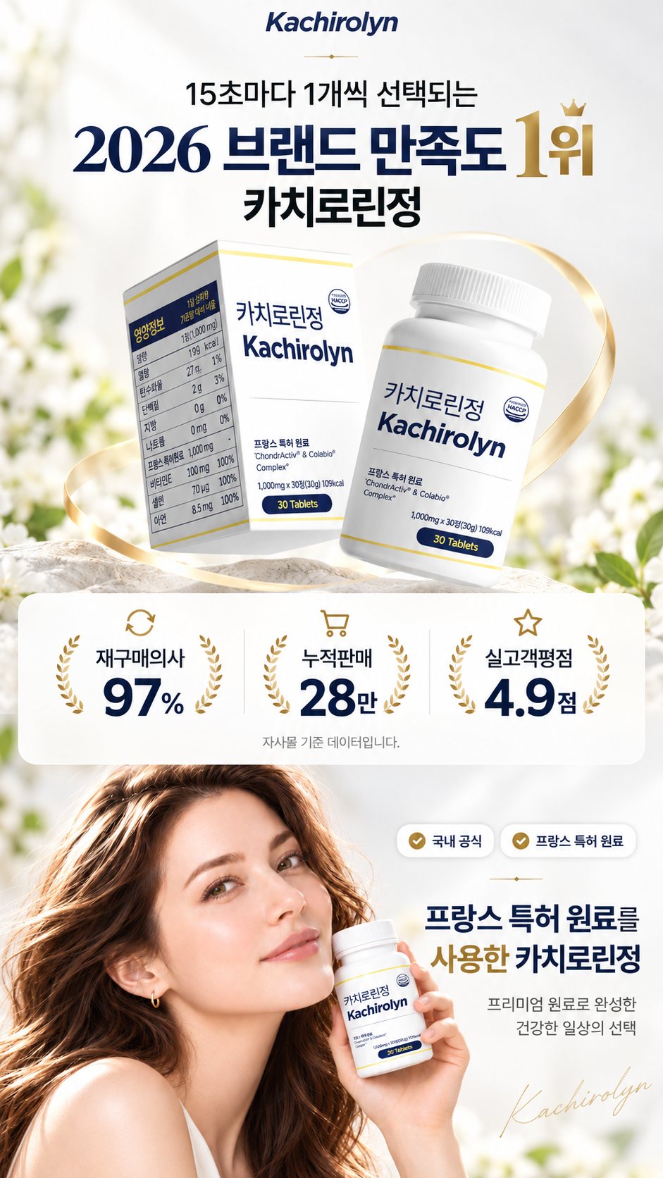 15초마다 1개씩 선택되는 2026 브랜드 만족도 1위 카치로린정. 재구매의사 97%, 누적판매 28만, 실고객평점 4.9점 (자사몰 기준). 국내 공식, 프랑스 특허 원료. 프랑스 특허 원료를 사용한 카치로린정, 프리미엄 원료로 완성한 건강한 일상의 선택.